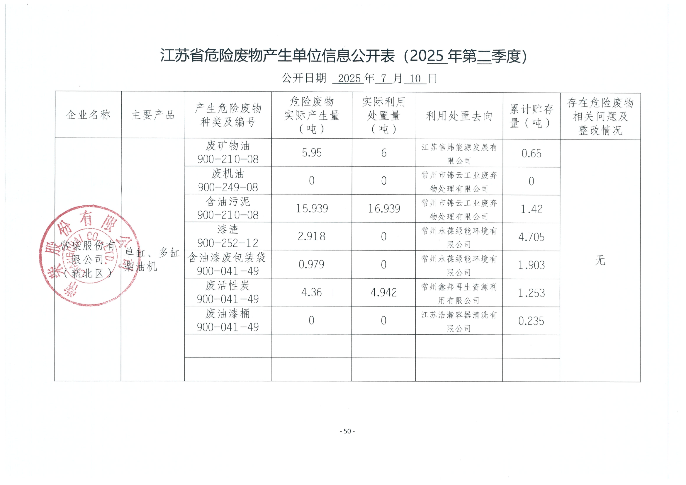 2025年二季度危废信息公开(1)_02.png